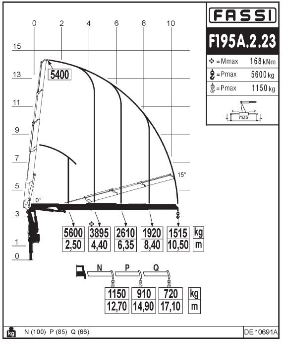 Fassi F195A.2