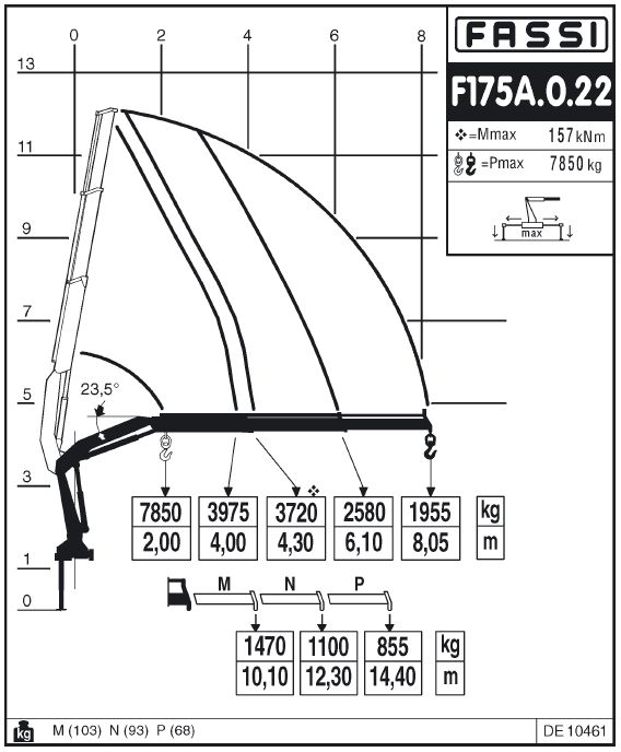 Fassi F175A