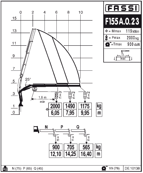 КМУ Fassi F 155 A.0.23 
