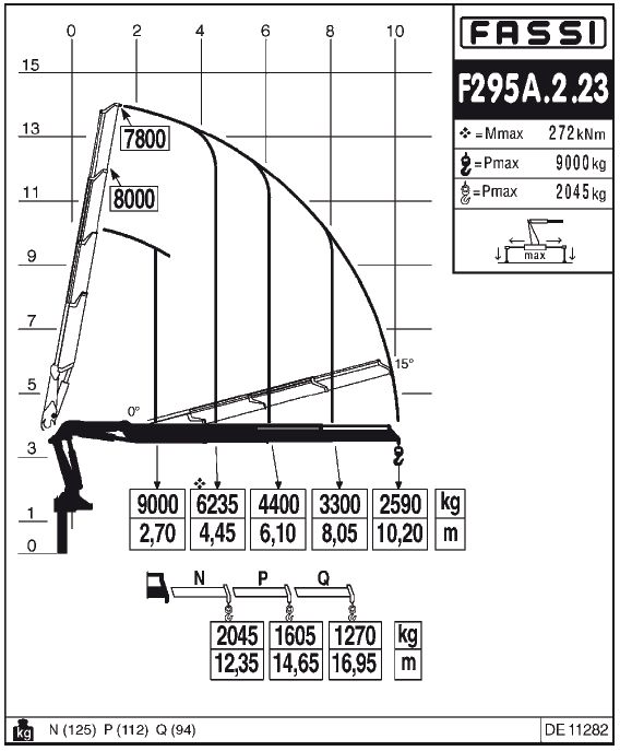 Fassi F295A.2