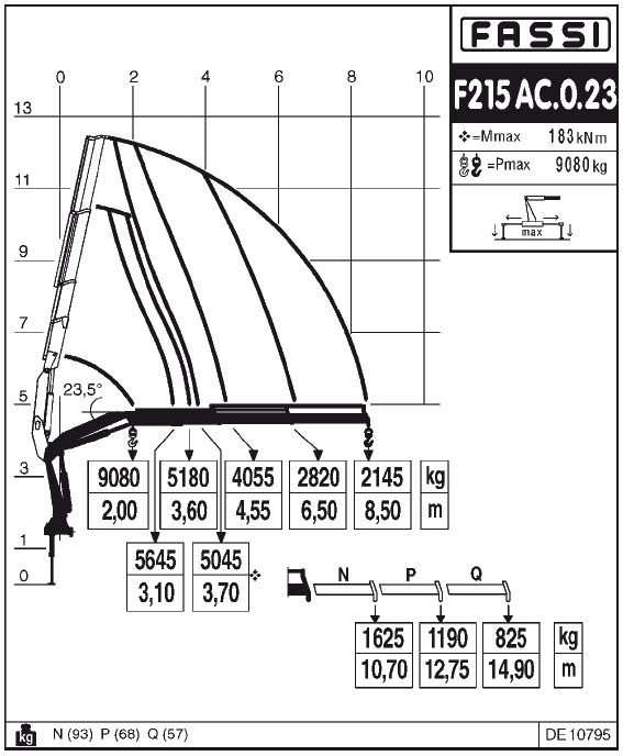 Fassi F215AC