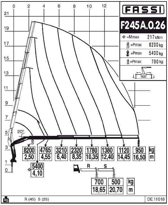 Fassi F245A