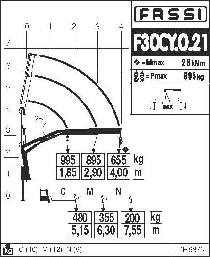 Fassi F30CY