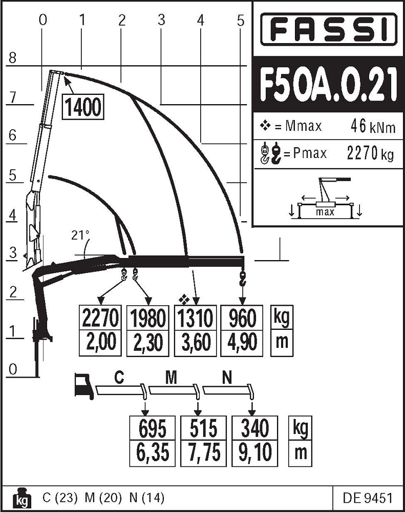 вантажо висотні характеристики КМУ Fassi F50A.0.21