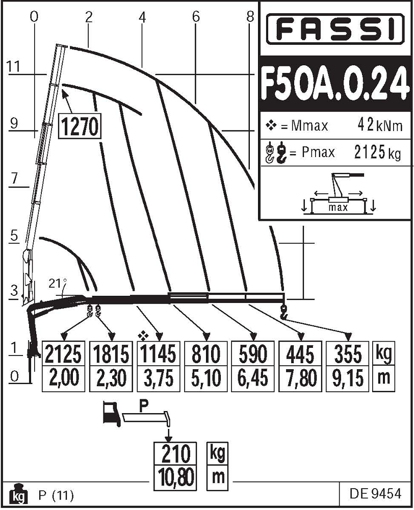 вантажо висотні характеристики КМУ Fassi F50A.0.24