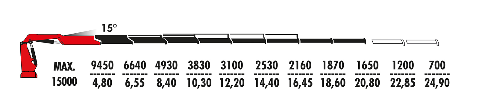 Fassi F545RA xe-dynamic