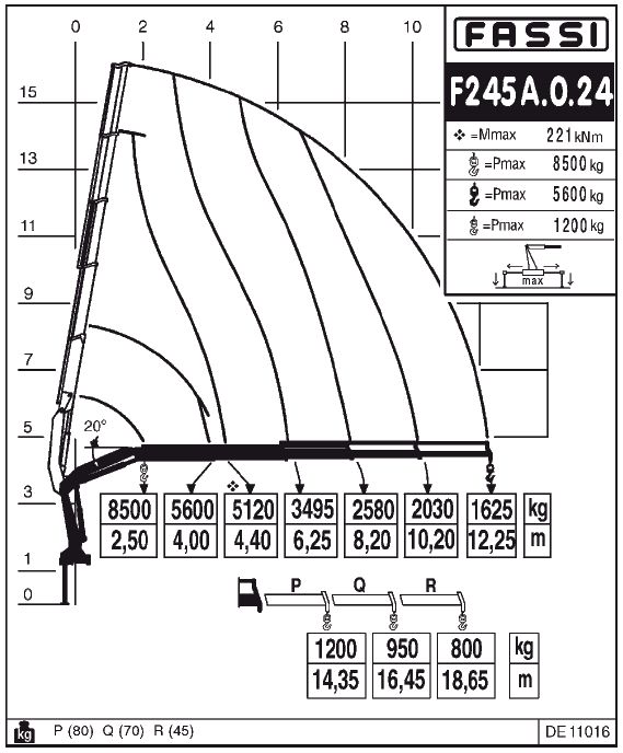 Fassi F245A