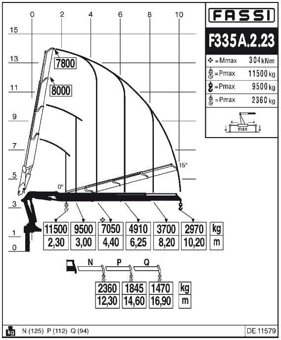 Fassi F335A.2