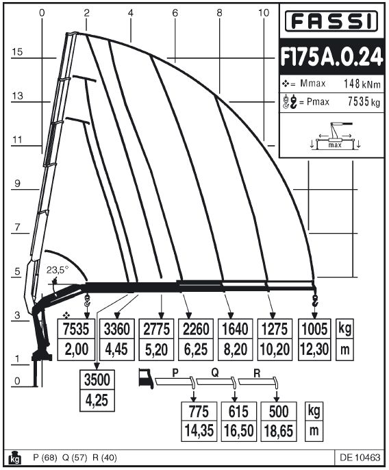 Fassi F175A