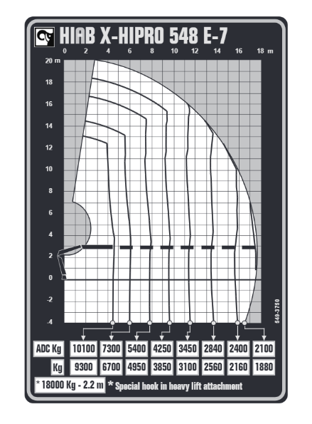 HIAB X-HIPRO 548 