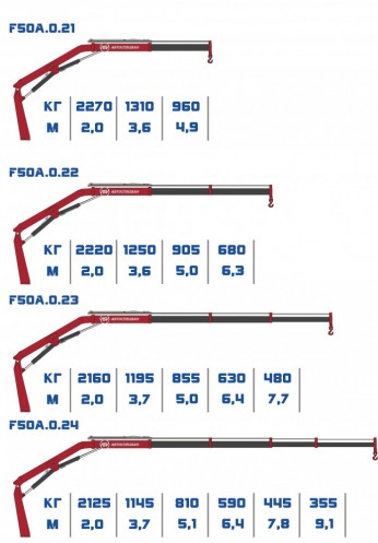 вантажо висотні характеристики КМУ Fassi F50A