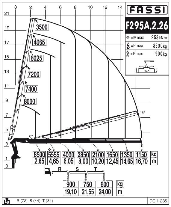 Fassi F295A.2