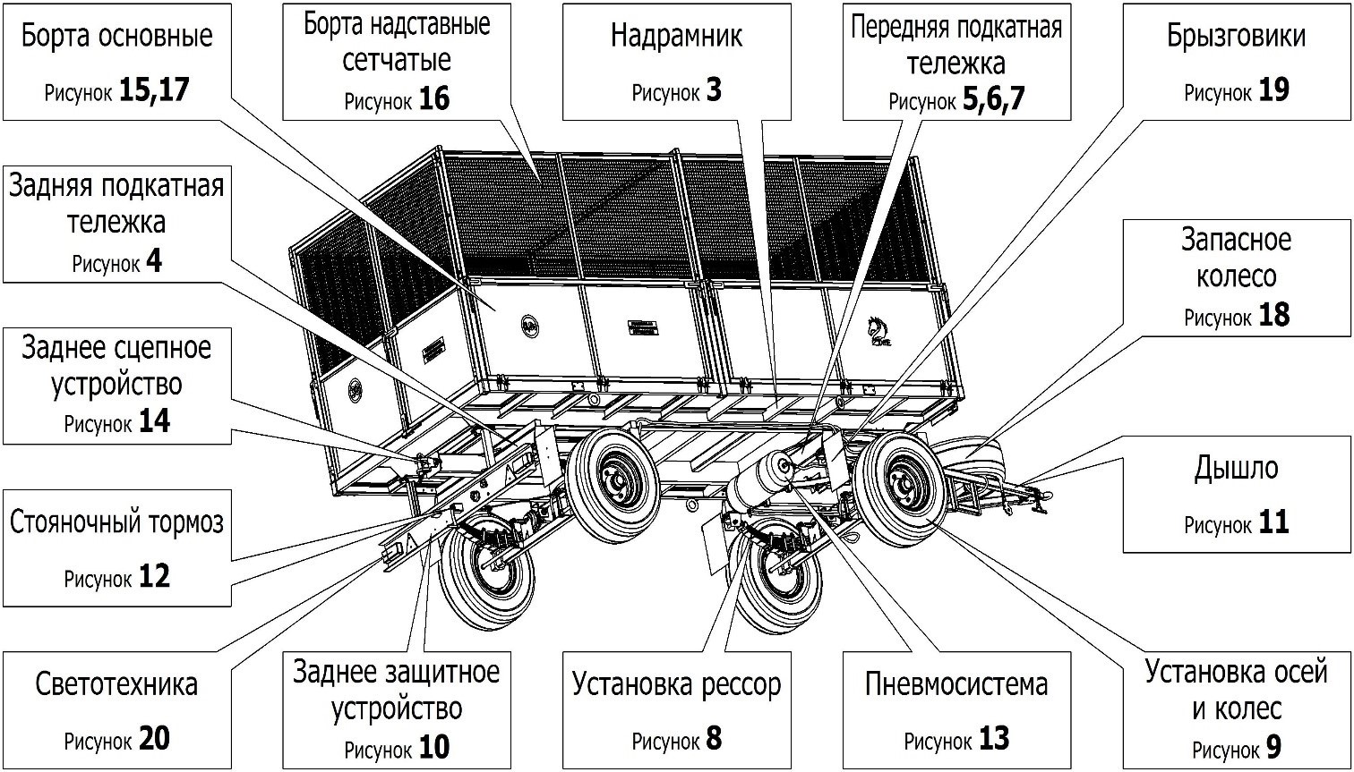 Причіп тракторний 2ПТС-6,5