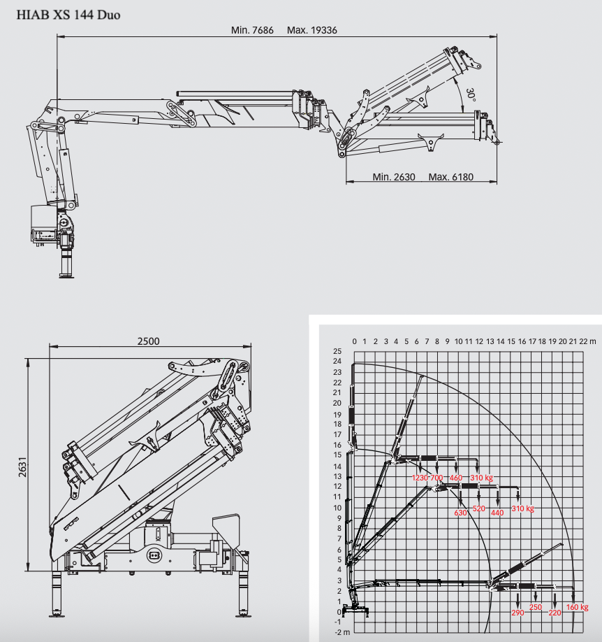 HIAB XS 144 Duo
