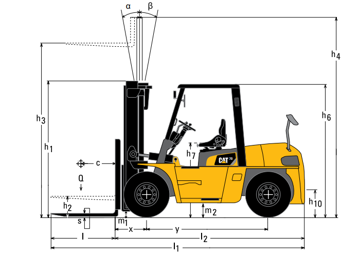 Cat DP100NH