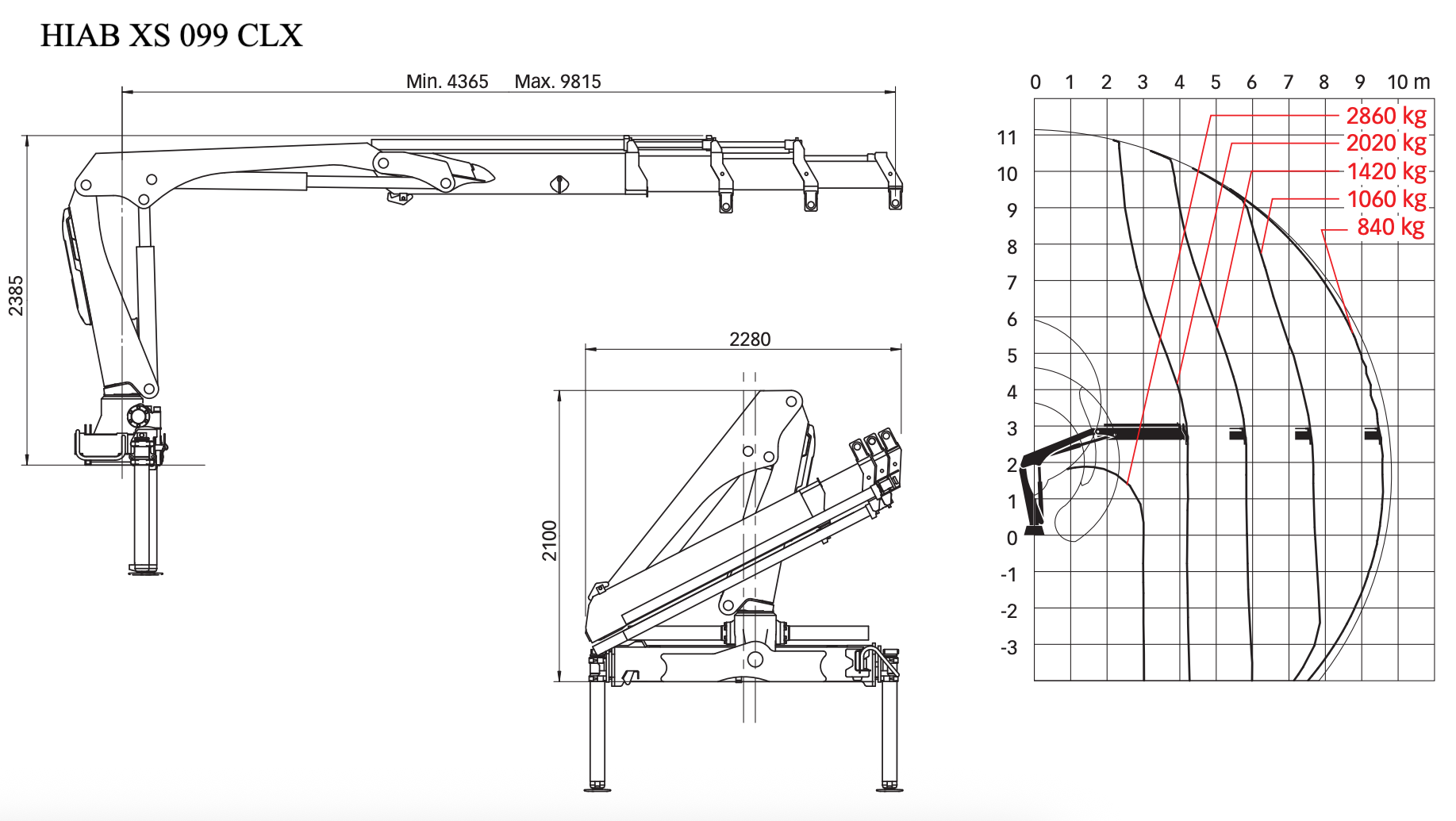 HIAB XS 099 CLX