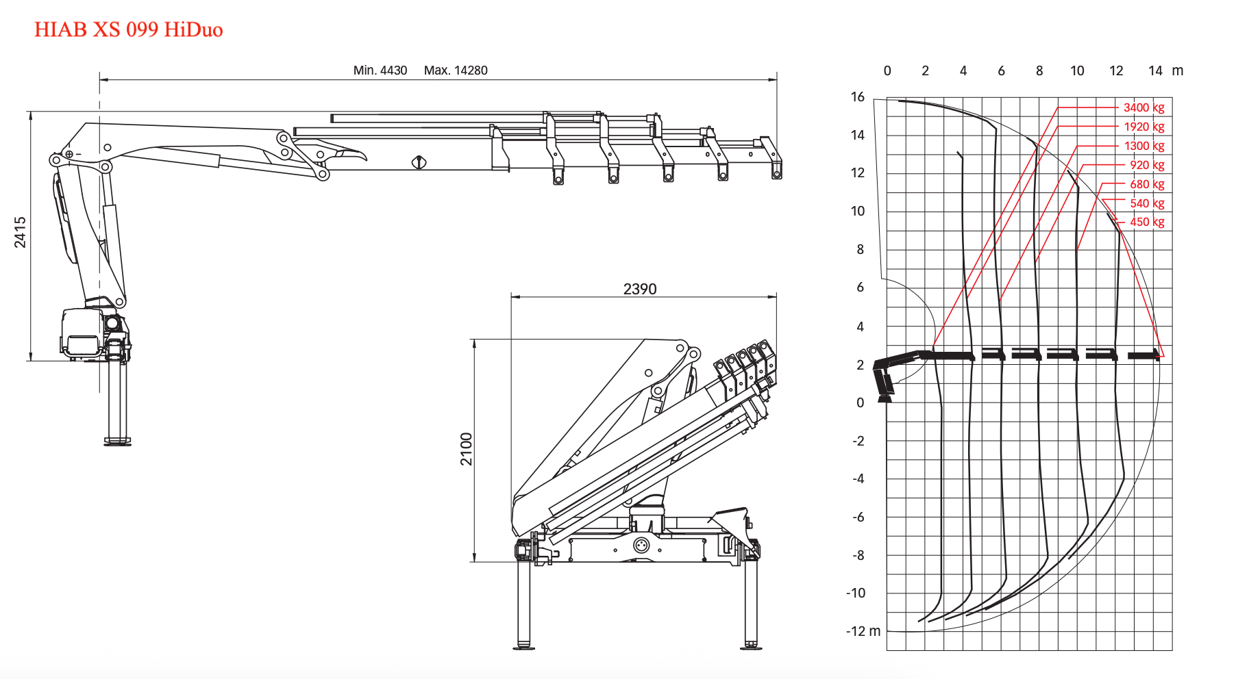 HIAB XS 099 HiDuo