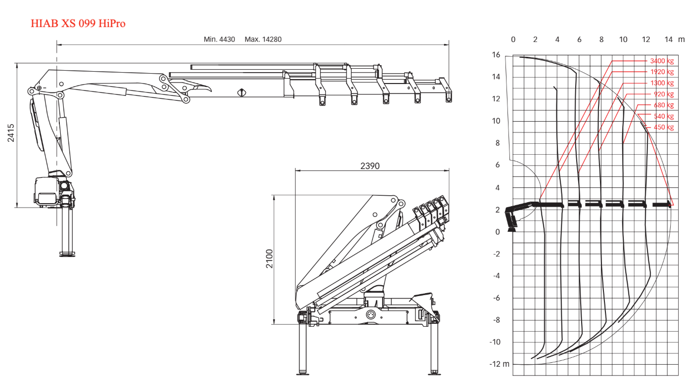 HIAB XS 099 HiPro