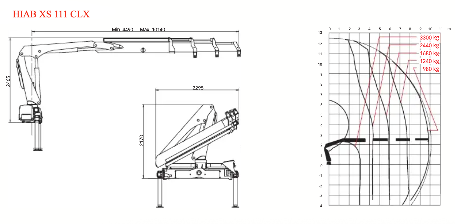 HIAB XS 111 CLX