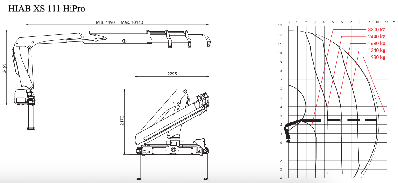 HIAB XS 111 HiPro