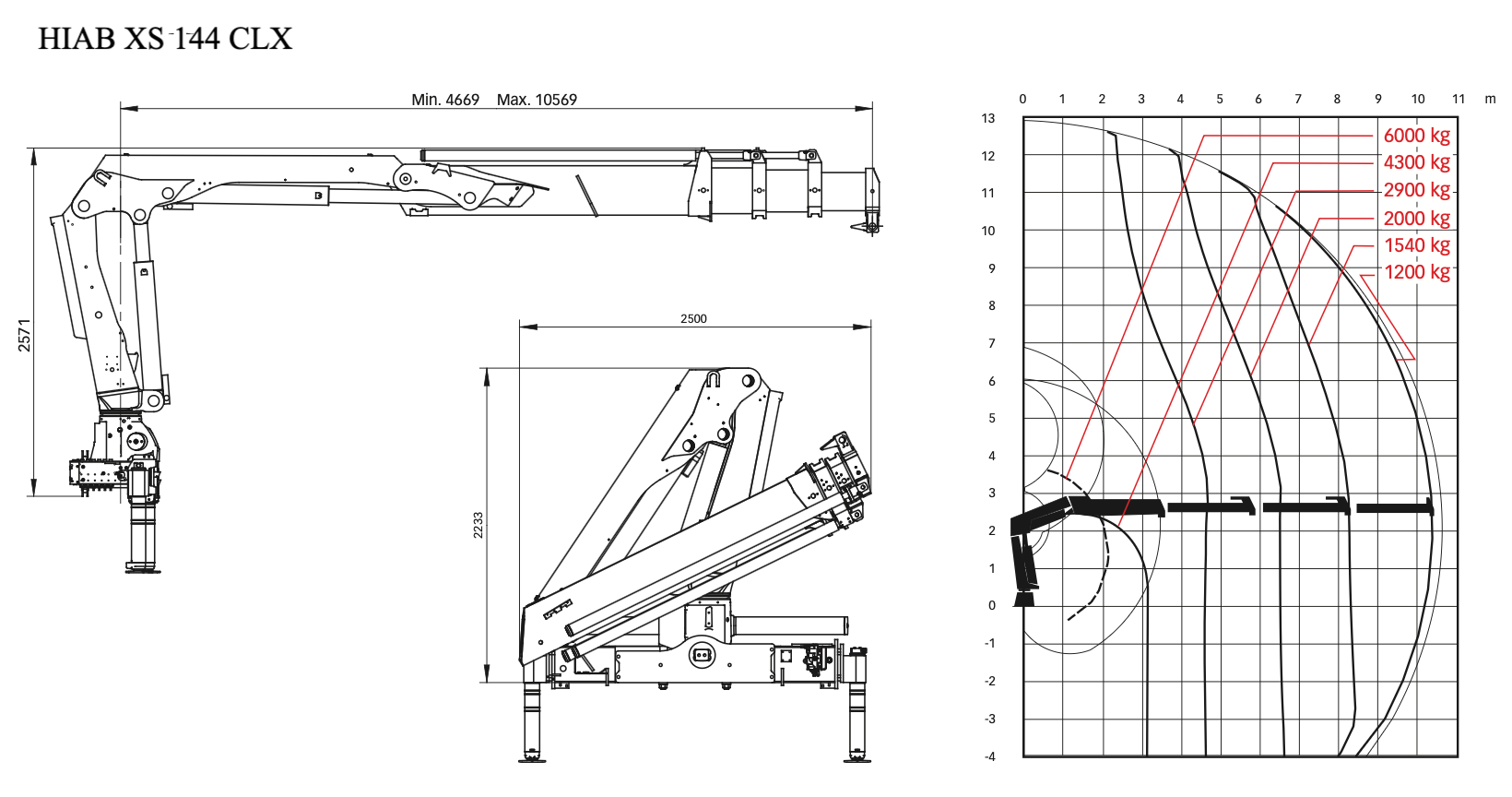 HIAB XS 144 CLX