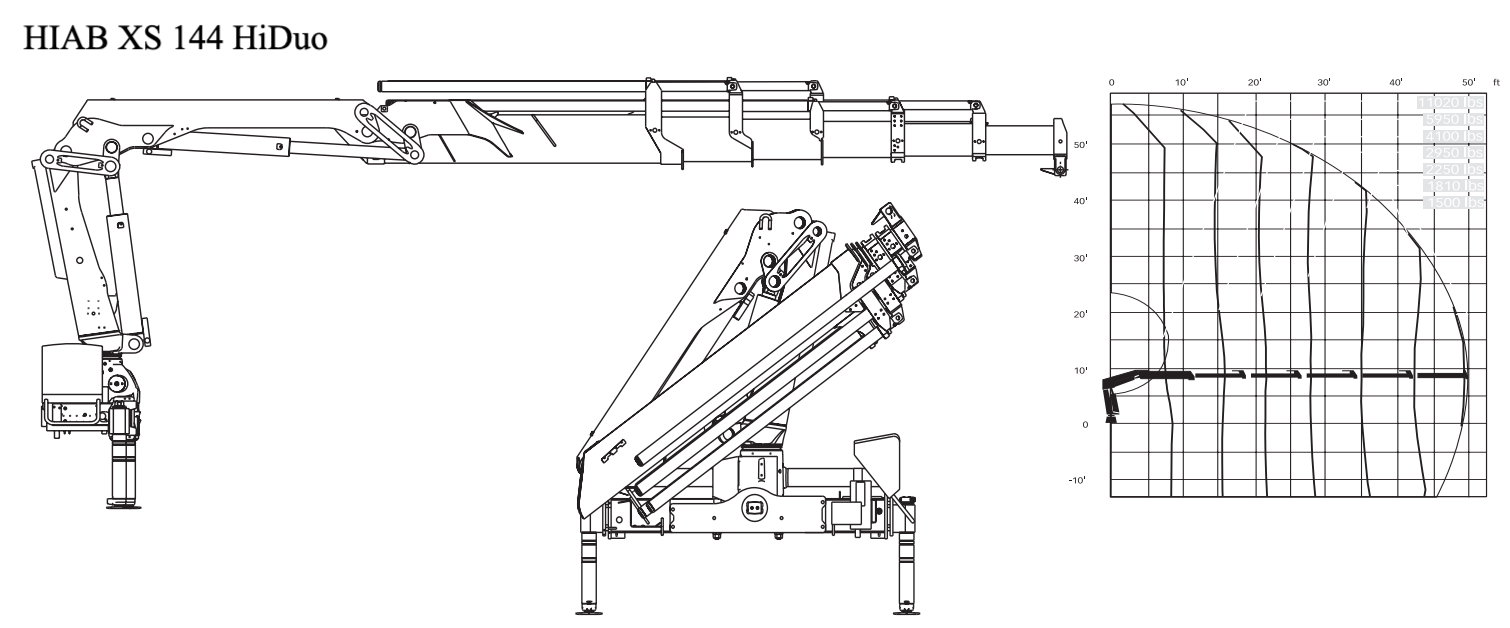 HIAB XS 144 HiDuo