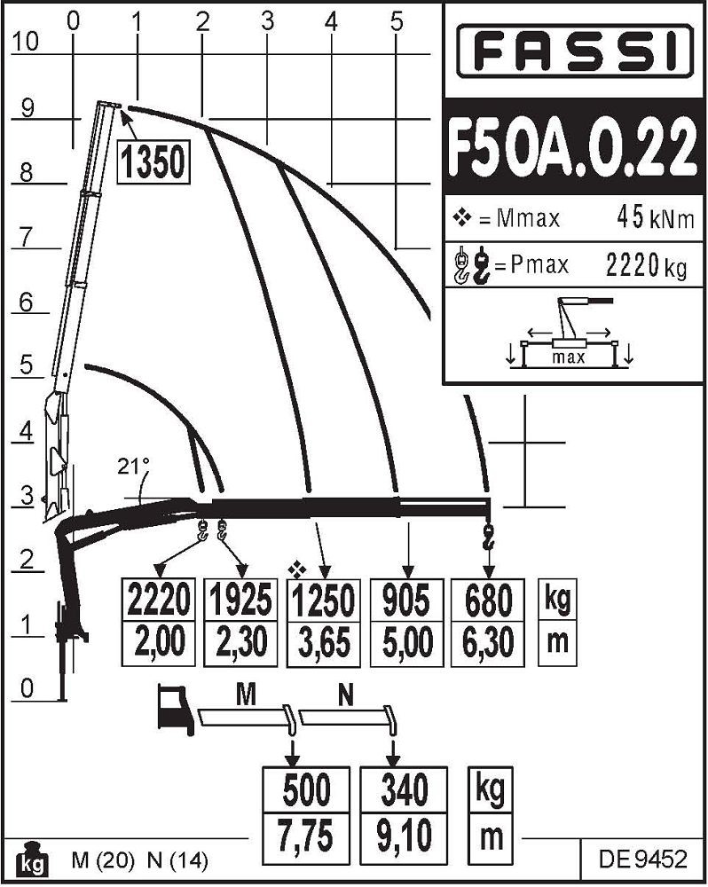 Fassi F 50 В.0.22