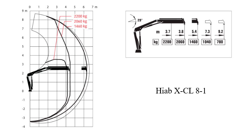 вантажо висотні характеристики крано маніпуляторної установки Hiab X-CL 8-1