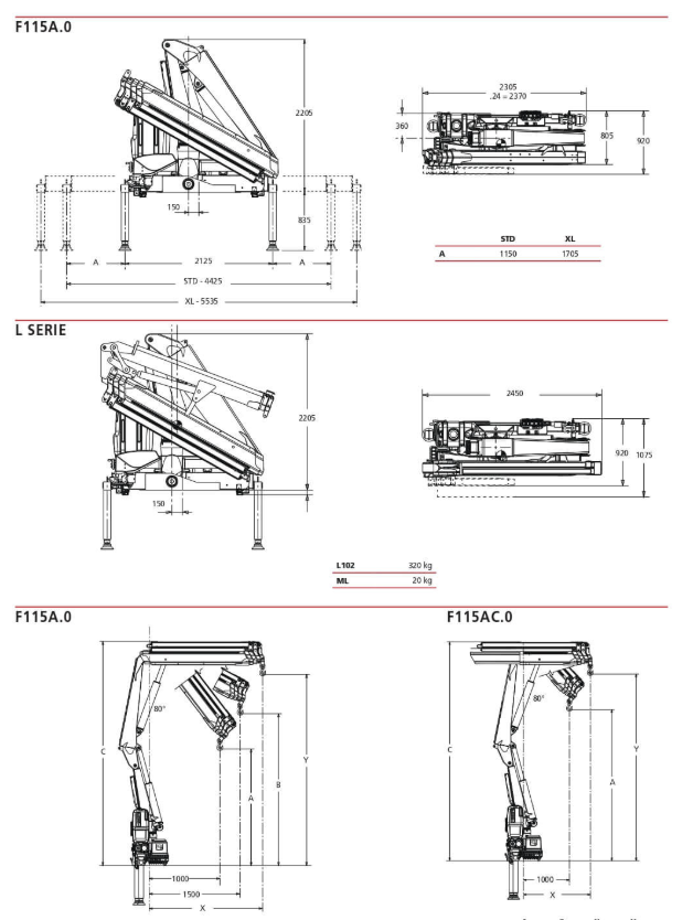 Fassi F115A