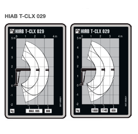 HIAB T-CLX 029