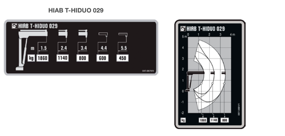 HIAB T-HiDuo 029
