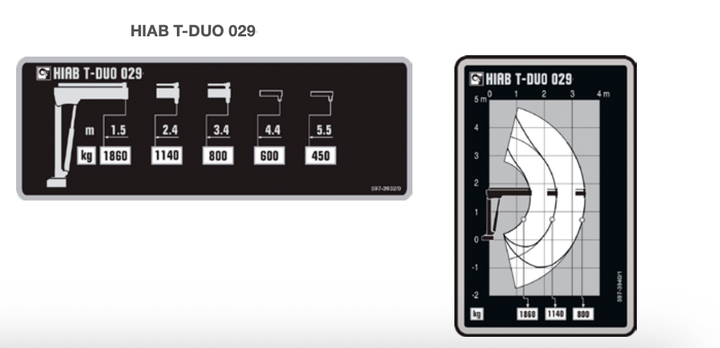 HIAB T-DUO 029
