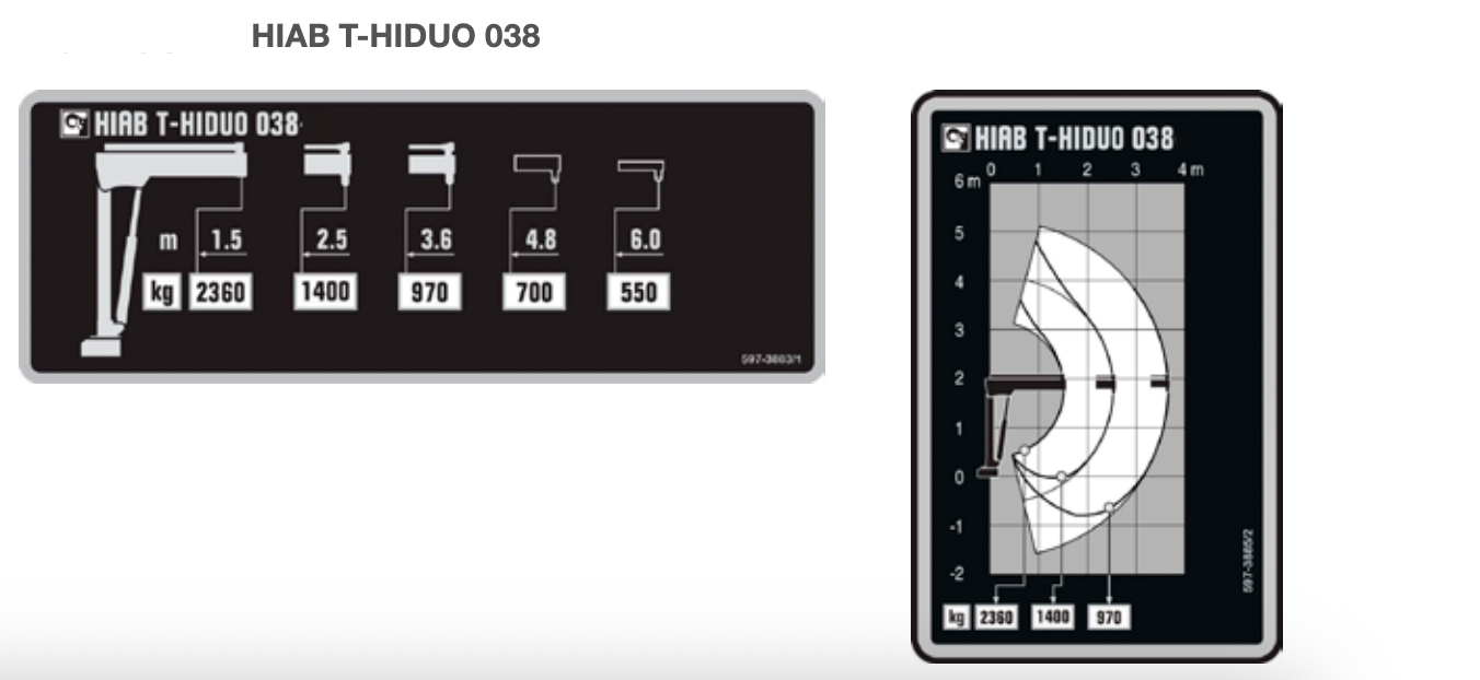 HIAB T-HiDuo 038