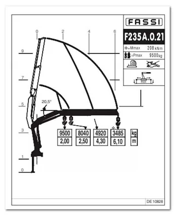 FASSI F235A e-active