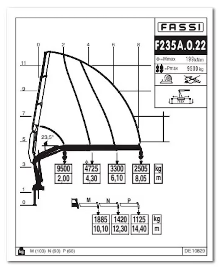 FASSI F235A e-active