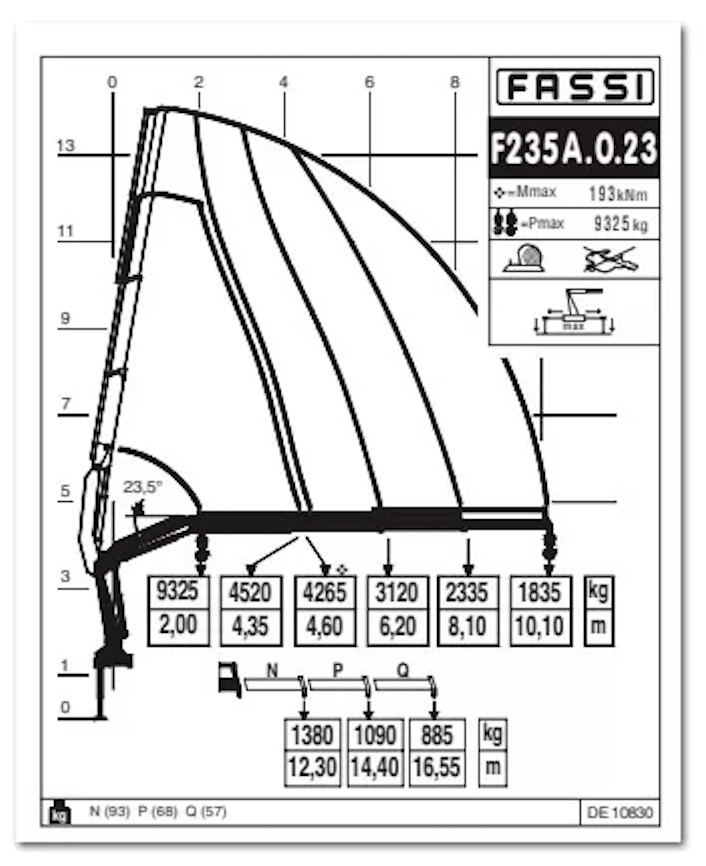 FASSI F235A e-active