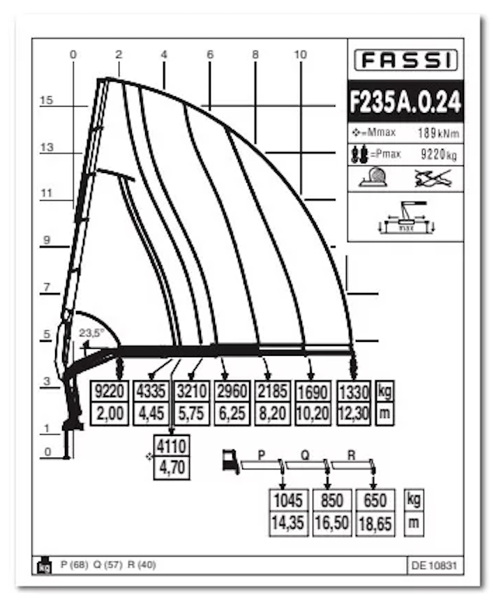 FASSI F235A e-active