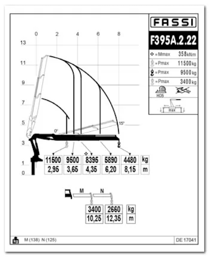 Fassi F395A xe-dynamic