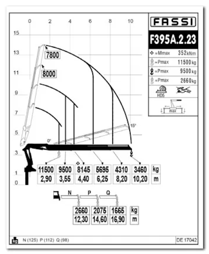 Fassi F395A xe-dynamic