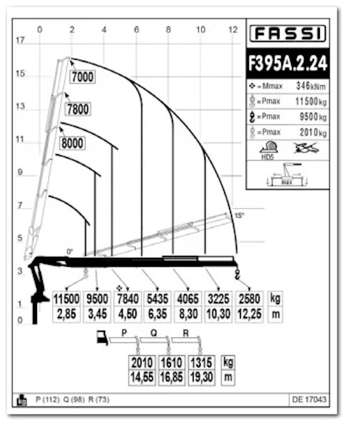 Fassi F395A xe-dynamic