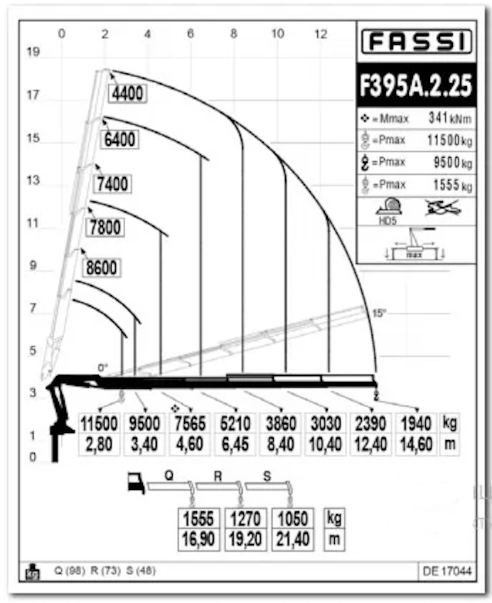 Fassi F395A xe-dynamic