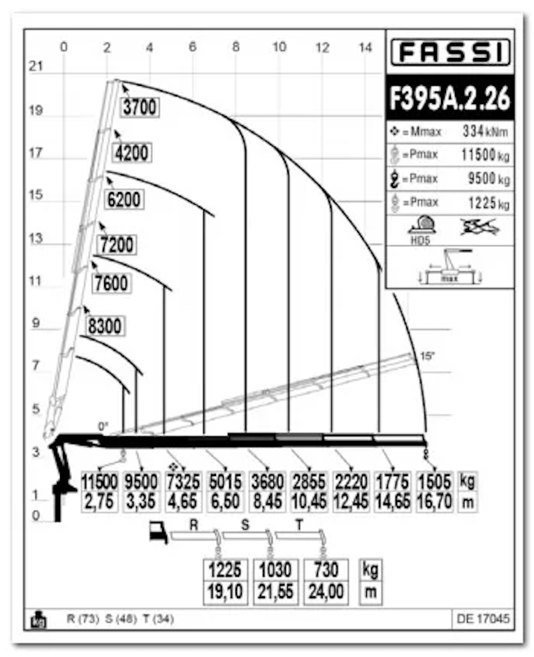 Fassi F395A xe-dynamic