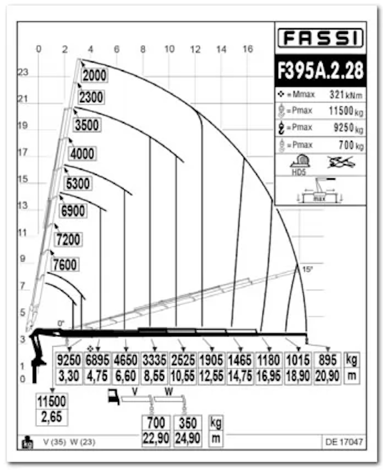 Fassi F395A xe-dynamic