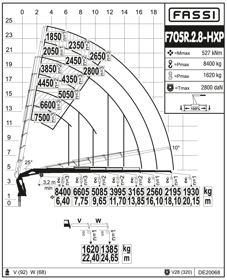 Fassi F705R-HXP Techno