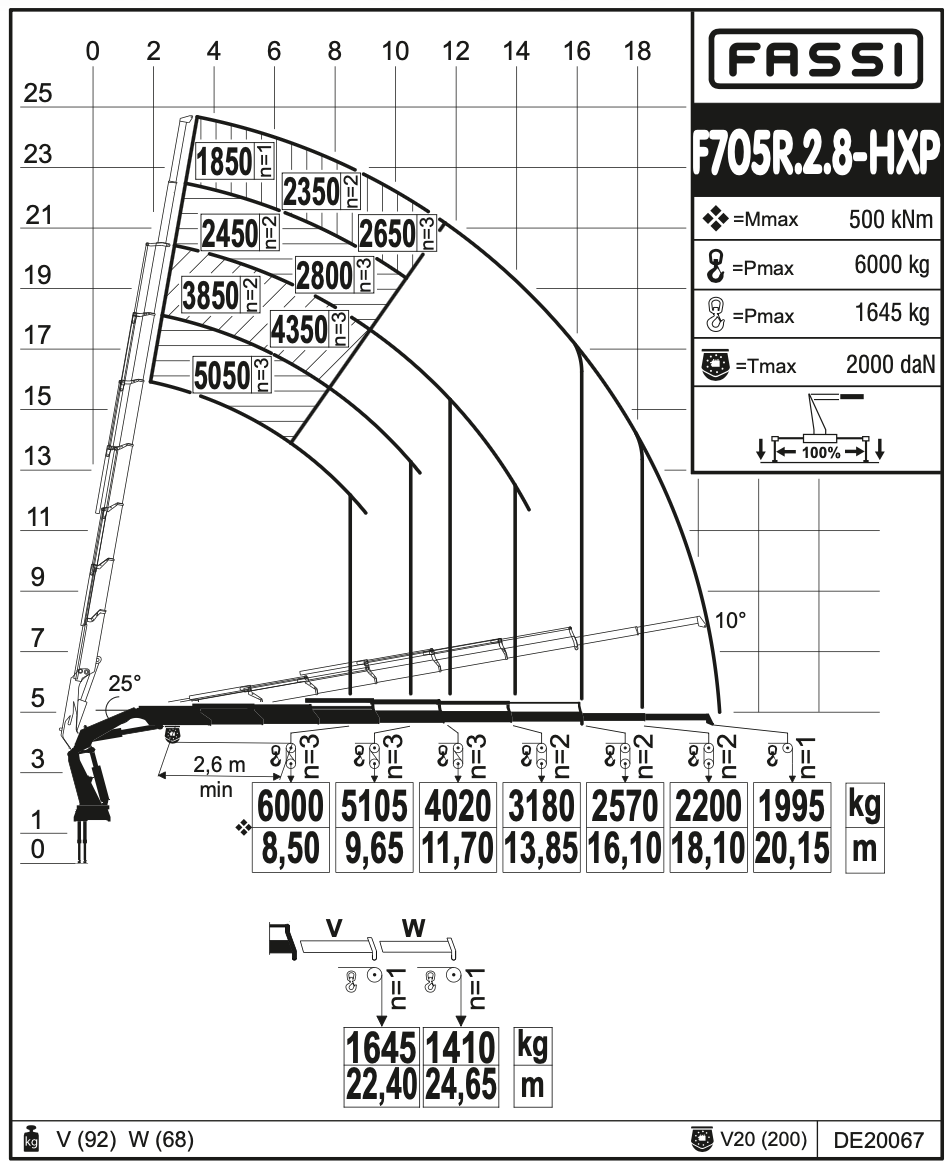 Fassi F705R-HXP Techno
