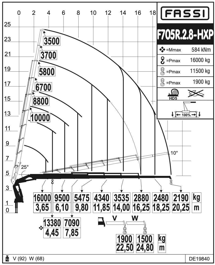 Fassi F705R-HXP Techno