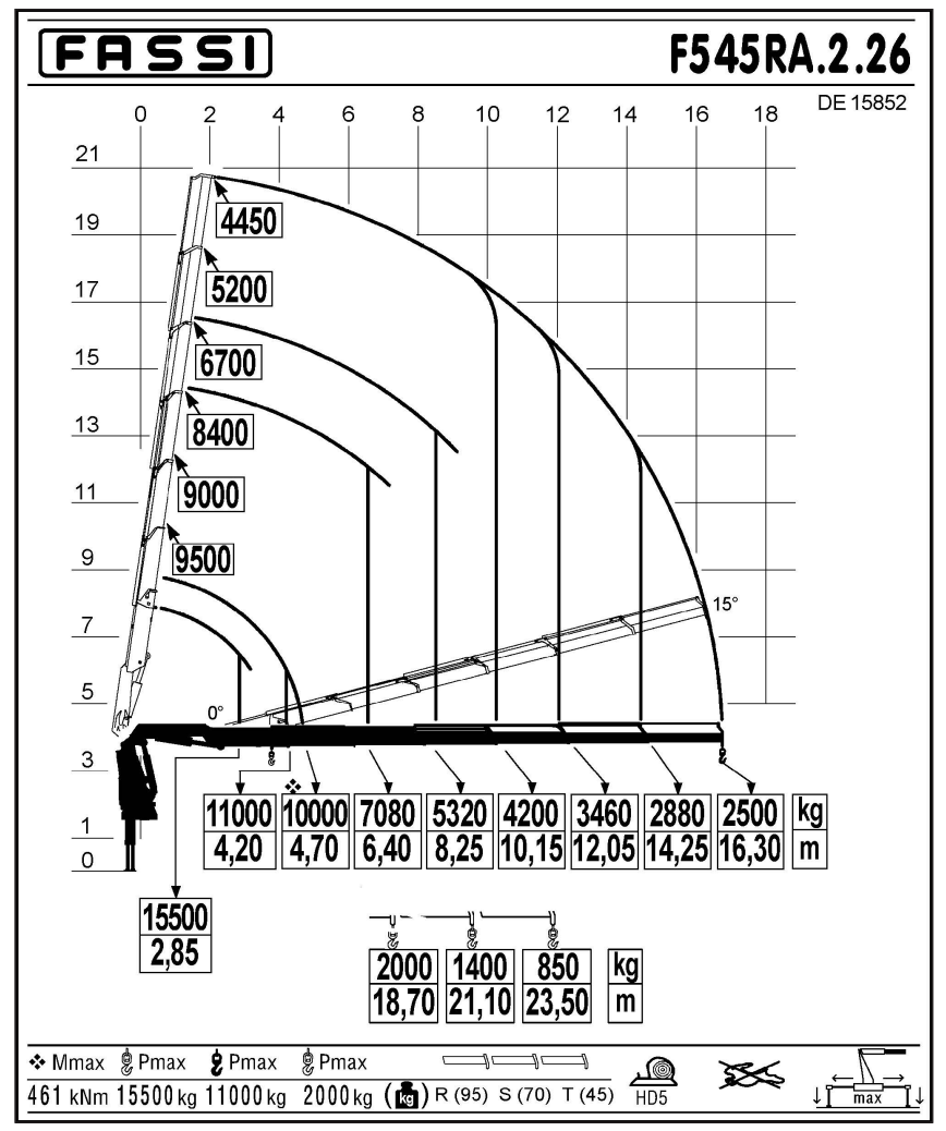 Fassi F545RA xe-dynamic