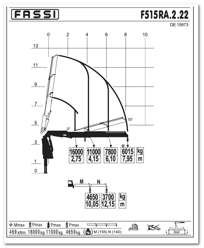 Fassi F515RA.2 e-dynamic