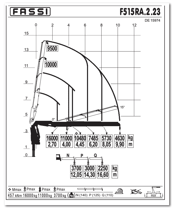 Fassi F515RA.2 e-dynamic