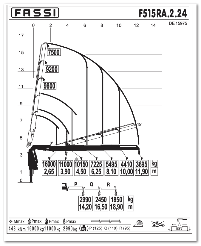 Fassi F515RA.2 e-dynamic